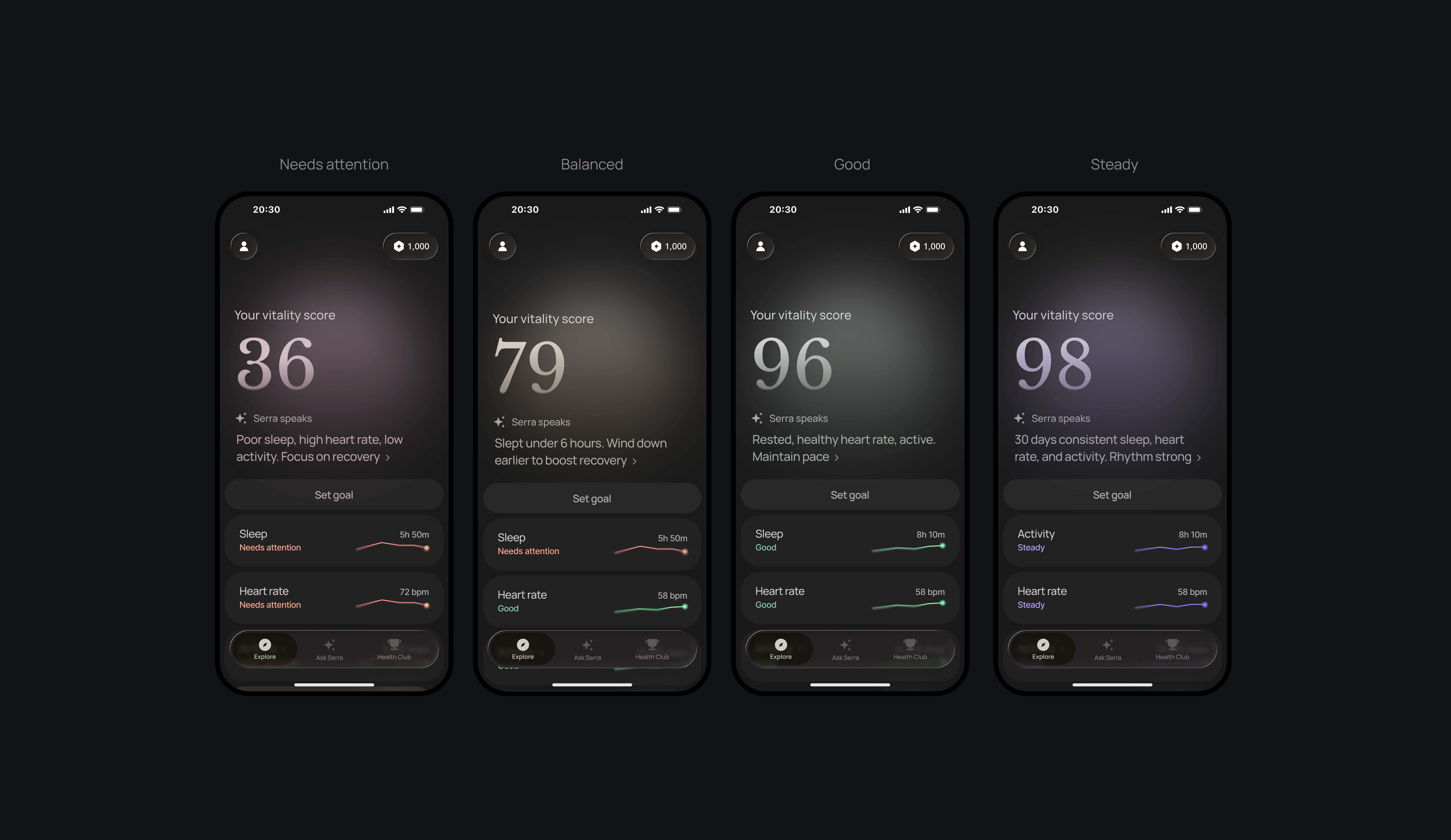 Four vitality score states