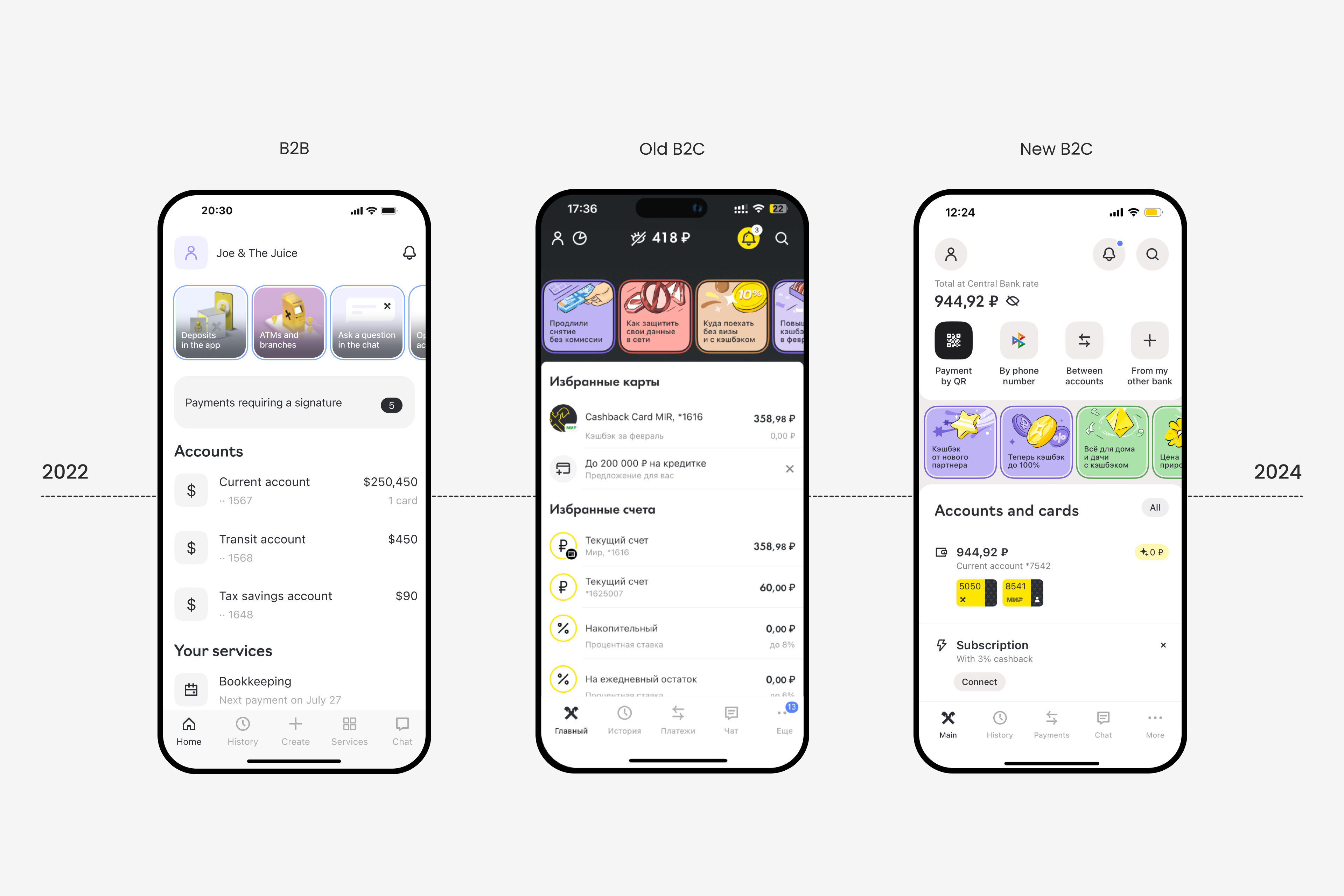 B2B vs Old B2C vs New B2C — app evolution from 2022 to 2024, part 1