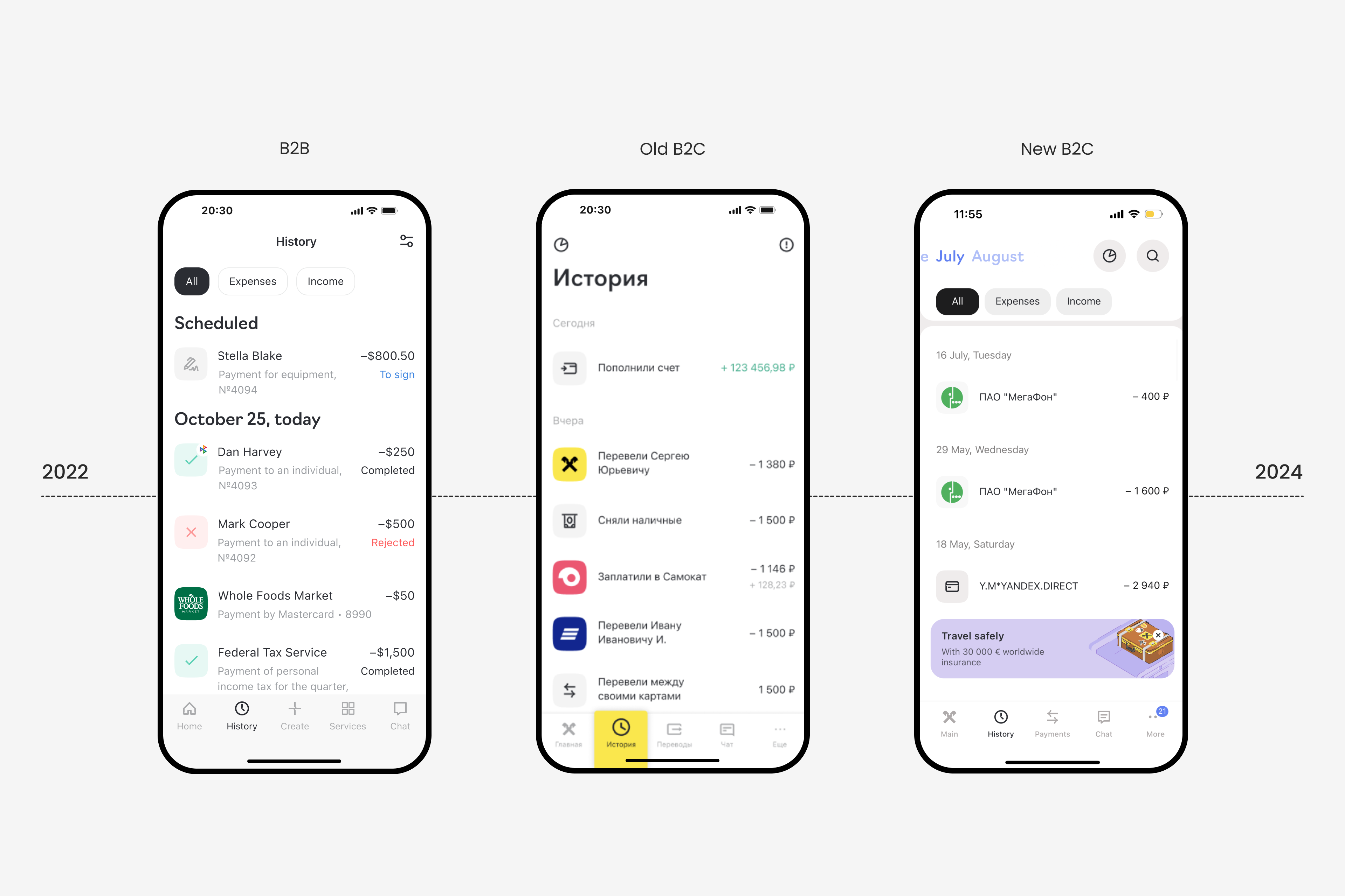 B2B vs Old B2C vs New B2C — app evolution from 2022 to 2024, part 2