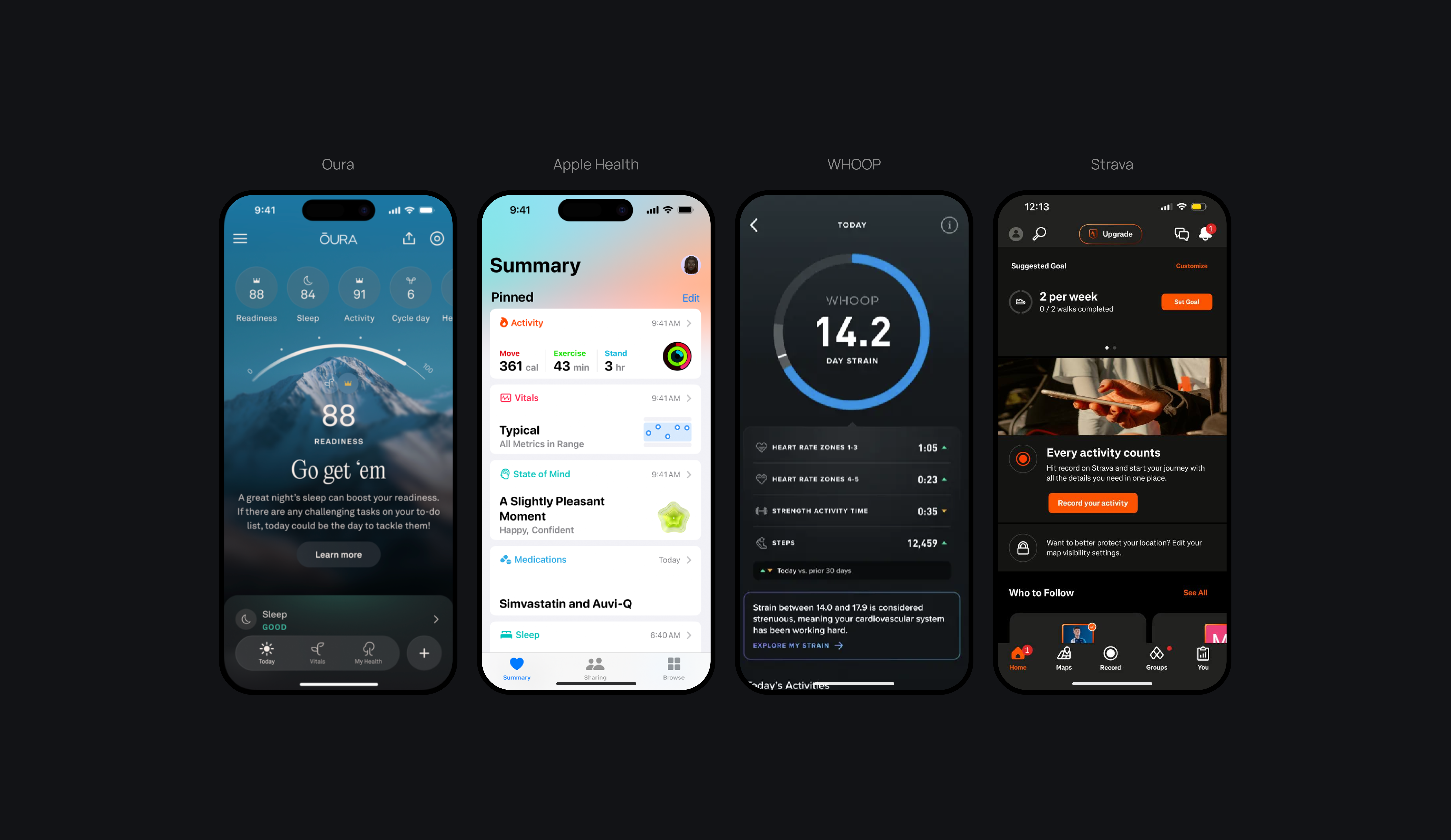 Oura, Apple Health, WHOOP and Strava comparison