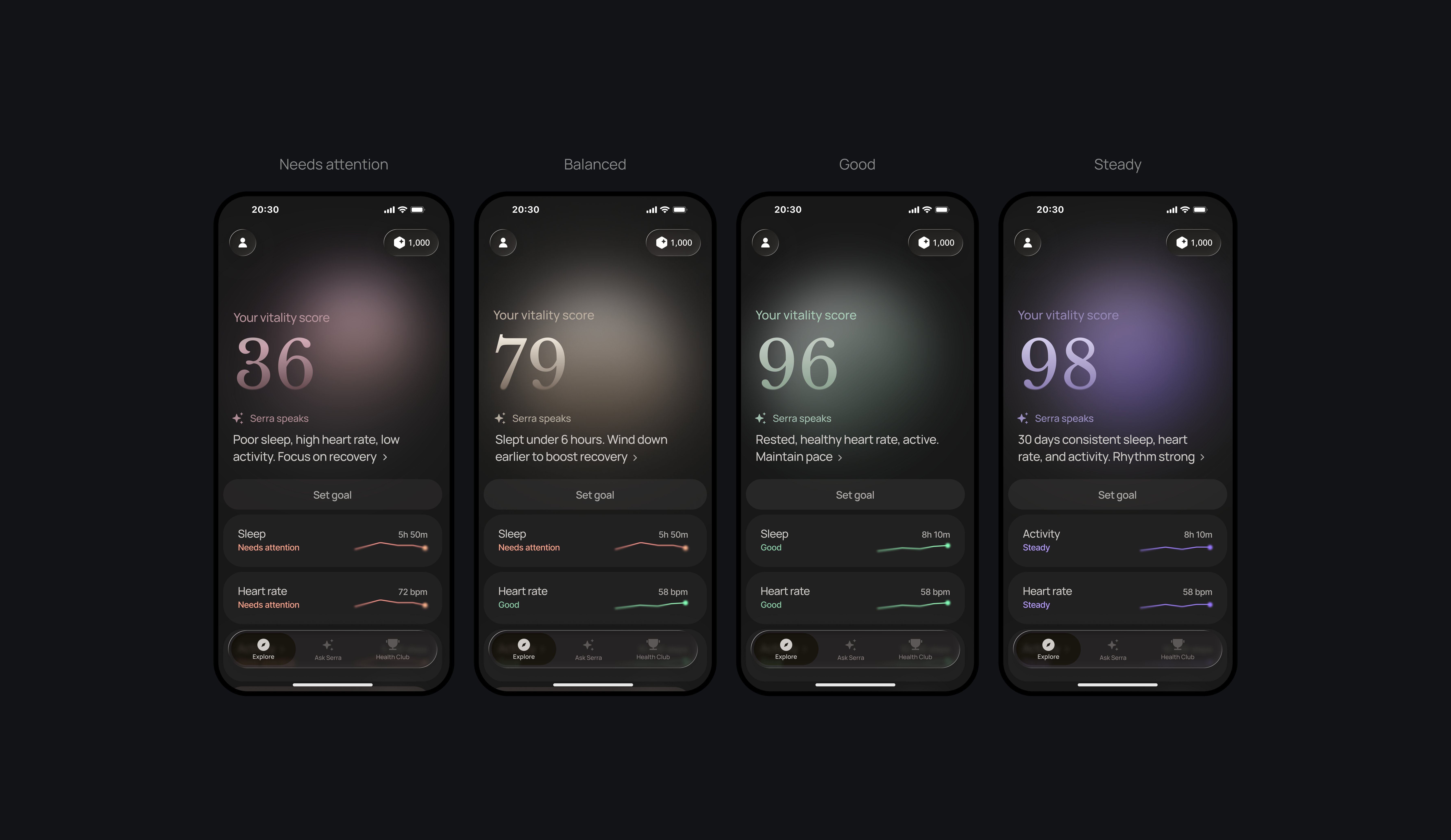Four vitality score states