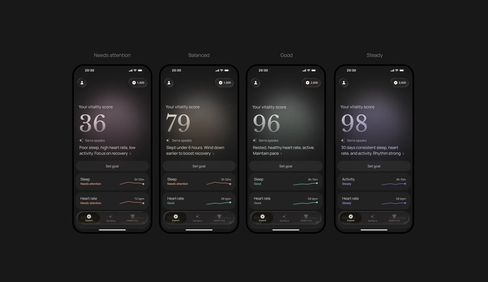 Four vitality score states