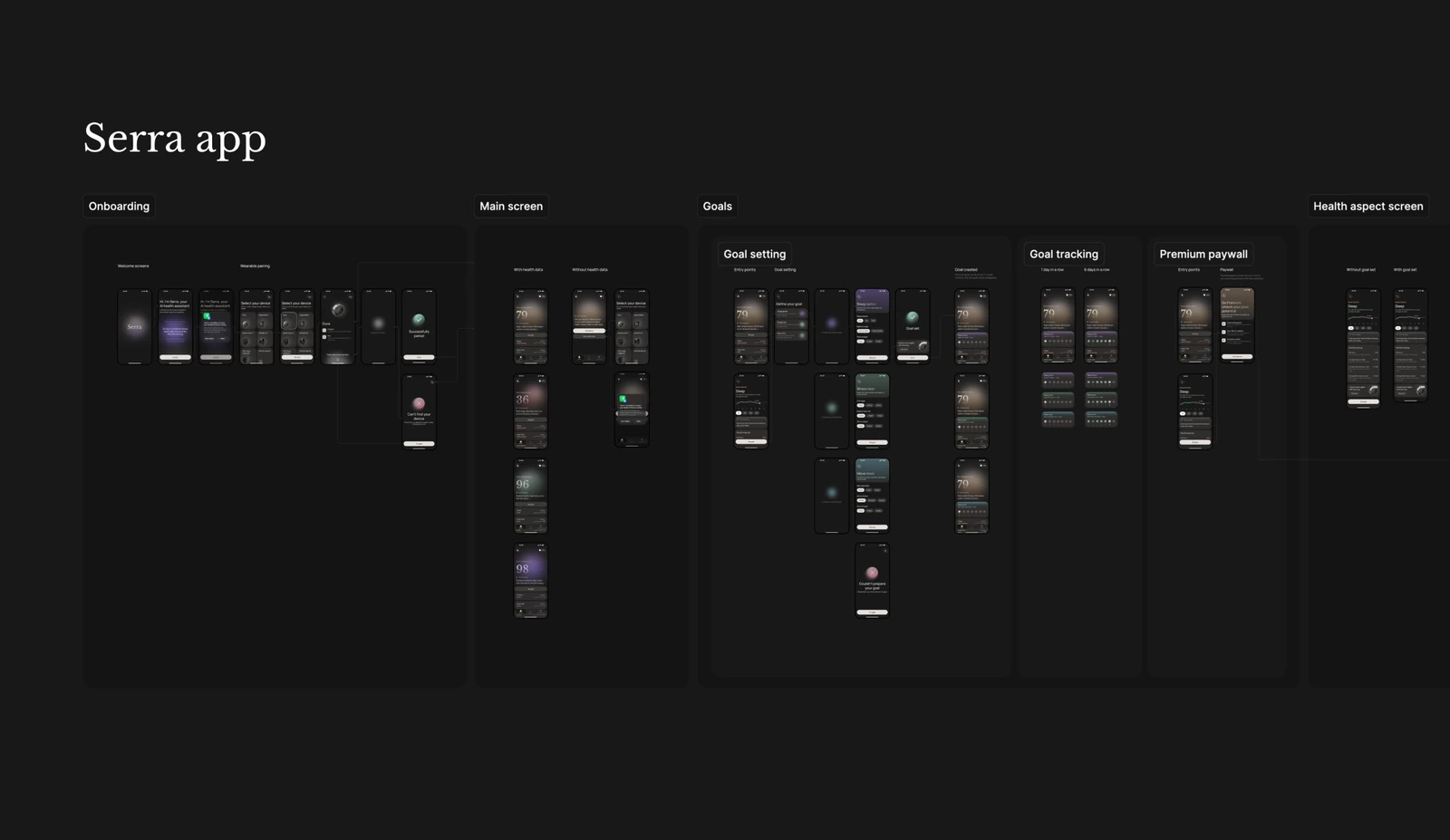 Serra end-to-end app flow